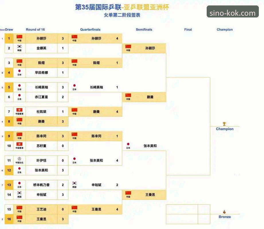 尤伯杯半决赛深度复盘指南：中国女队如何通过kok中欧体育最新版体验三连胜晋级之路